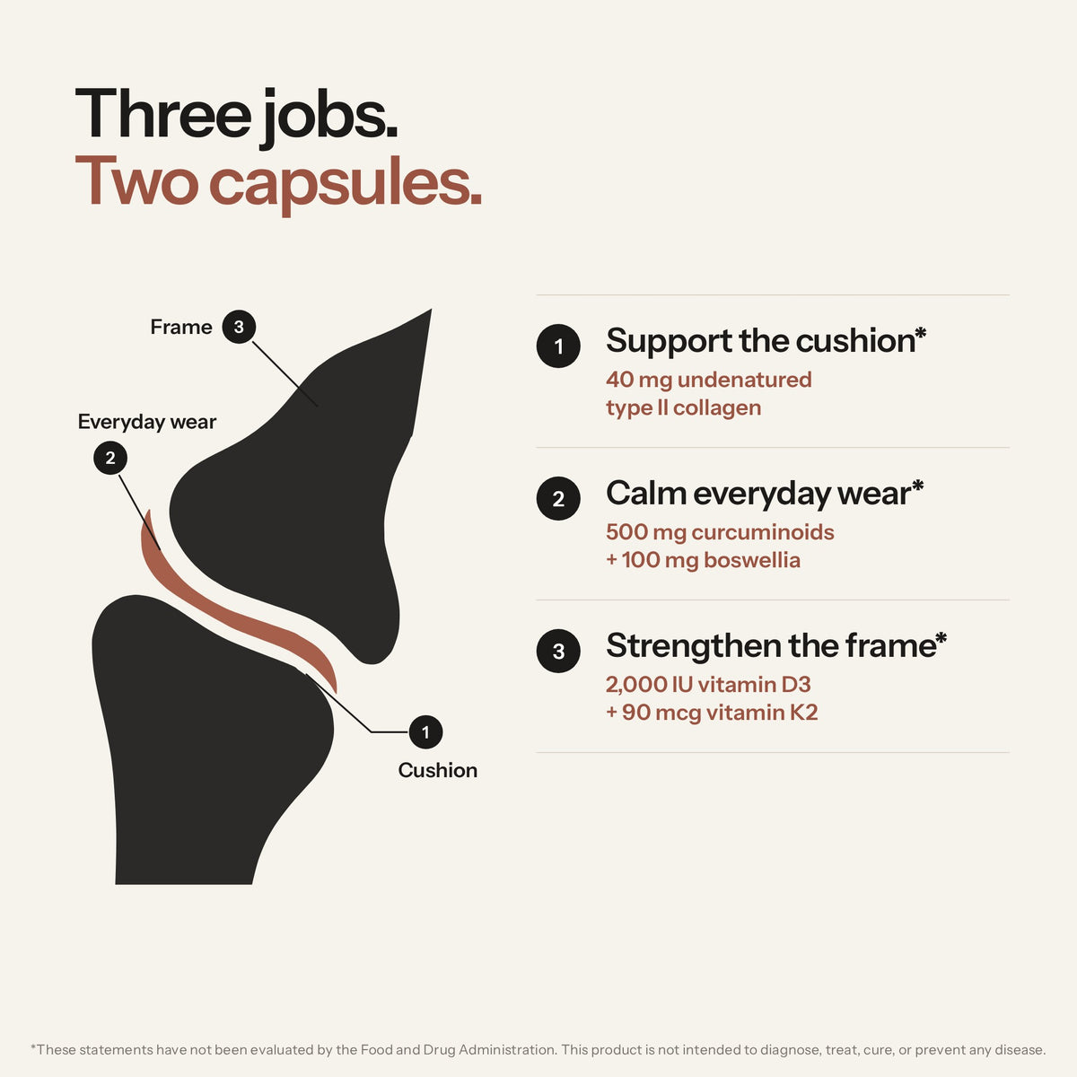 Three jobs, two capsules: support the cushion, calm everyday wear, strengthen the frame